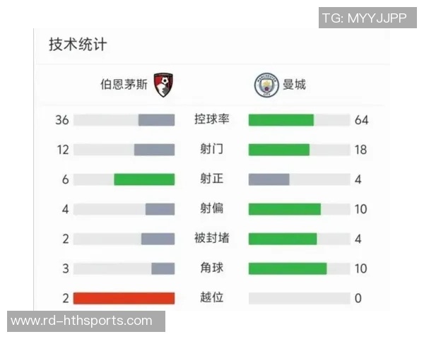 2-0,阿森纳豪取9连胜,排名英超榜首,抢先第2位7分 2-0,阿森纳豪取9连胜,排名英超榜首,抢先第2位7分