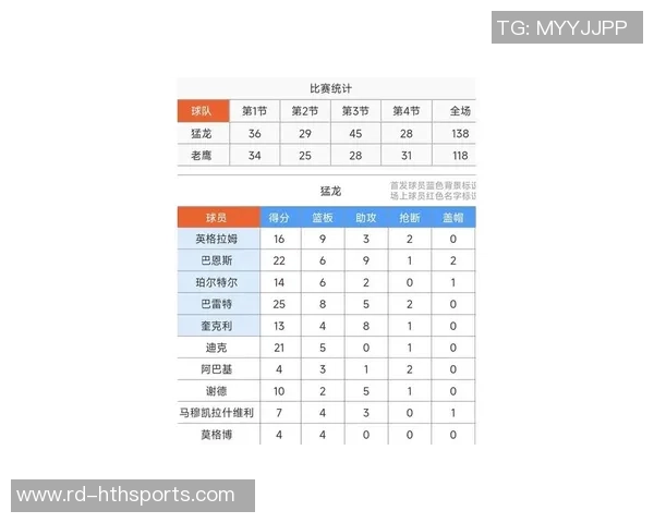 完结本季最长14连败!奇才爆冷大胜老鹰 CJ46+10三分平队史纪录 完结本季最长14连败!奇才爆冷大胜老鹰 CJ46+10三分平队史纪录